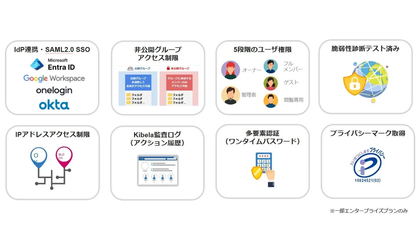 Kibelaの高度なセキュリティ仕様