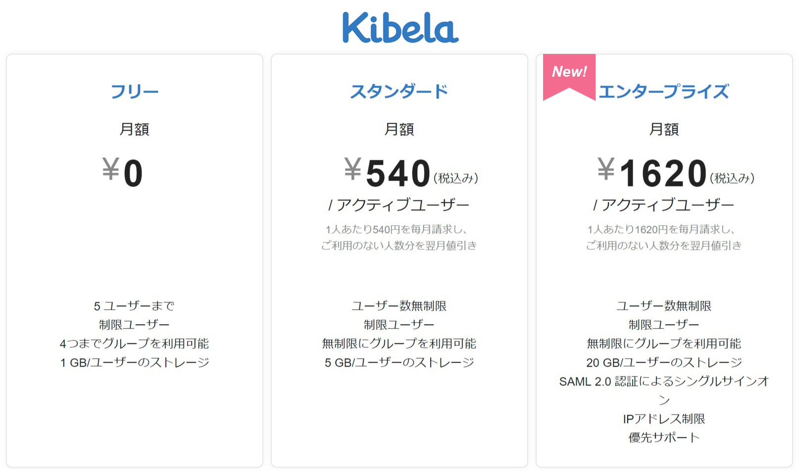 Kibelaエンタープライズプラン提供開始2